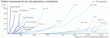 rios